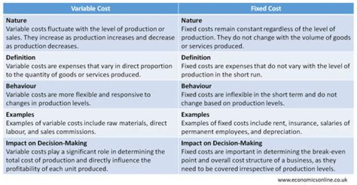 What are joint costs and how are joint costs recorded?