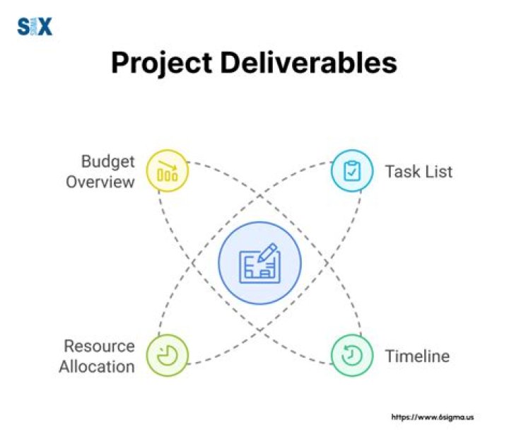 What are project deliverables? | ContextResponse.com