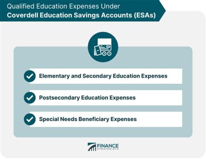 What are qualified education expenses for a Coverdell ESA