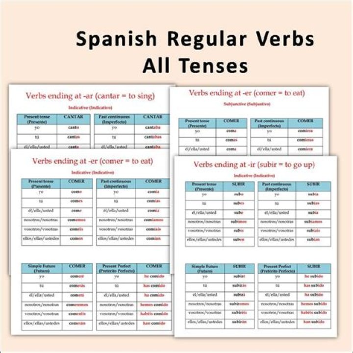 What are regular Spanish verbs