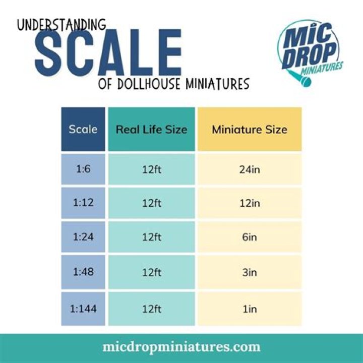 What are scale dimensions?
