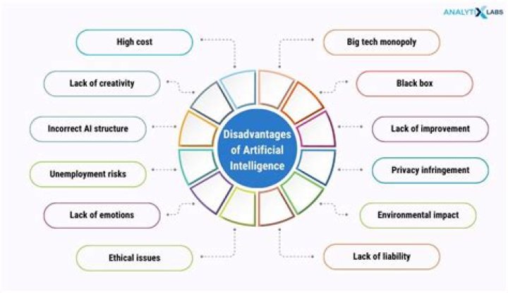 What are some disadvantages of legalism