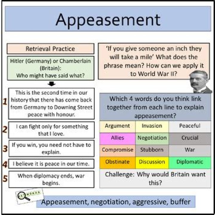 What are some examples of appeasement in ww2?