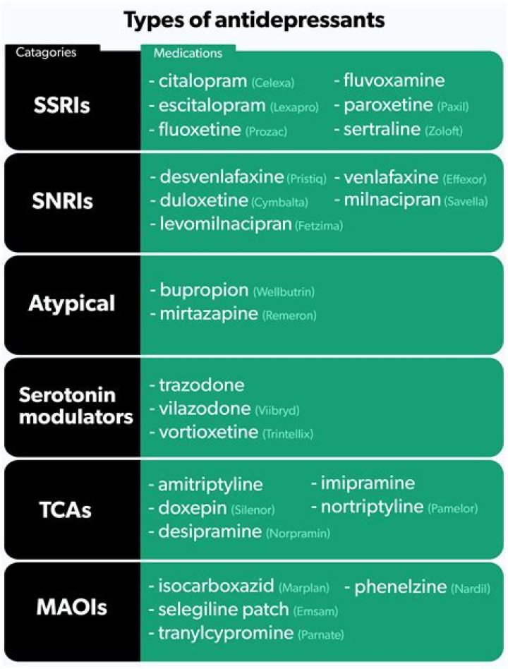 What are some examples of atypical antidepressants