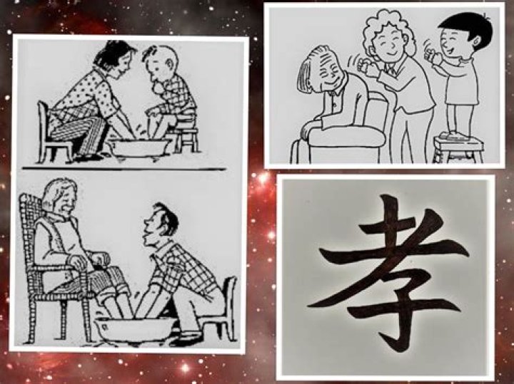 What are some examples of filial piety