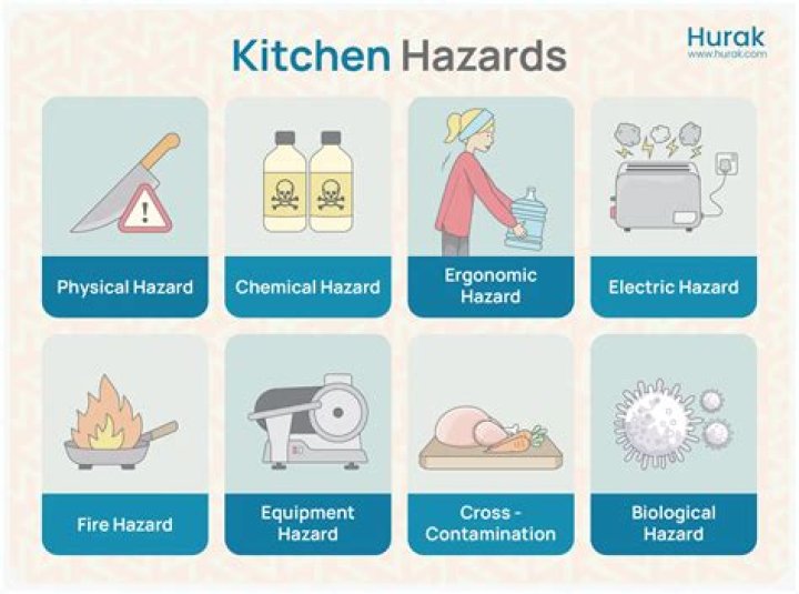 What are some indoor chemical hazards