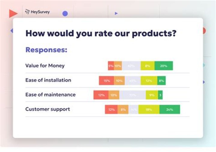 What are some questions about poverty