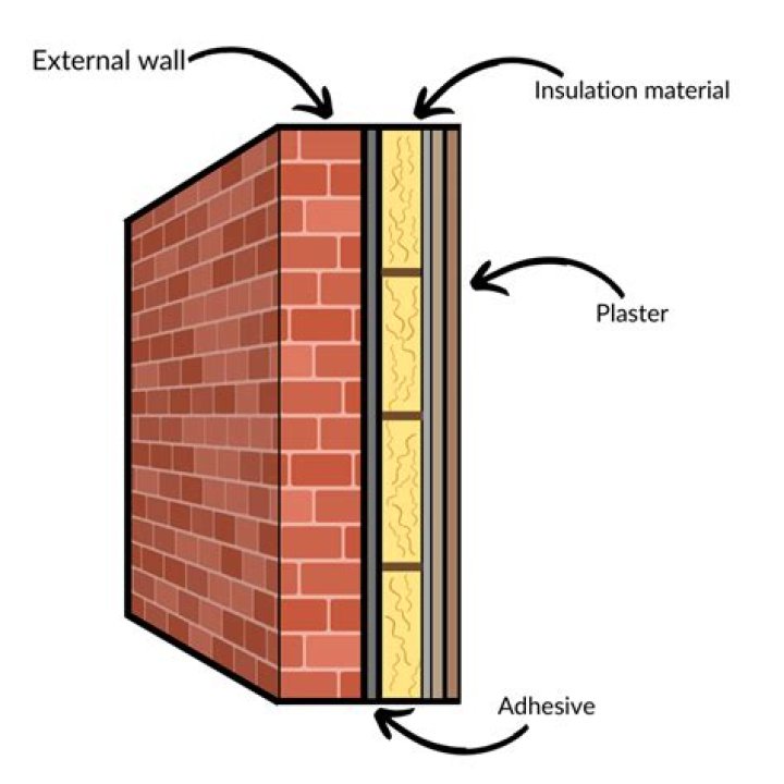 What are sound barrier walls made of?