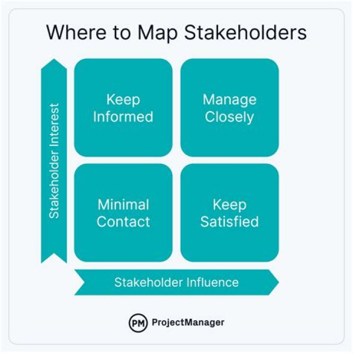 What are stakeholder claims