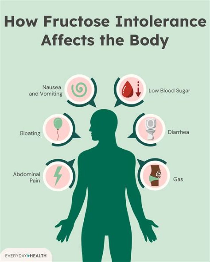 What are symptoms of fructose intolerance?