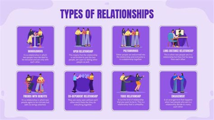 What are the 4 types of command relationships