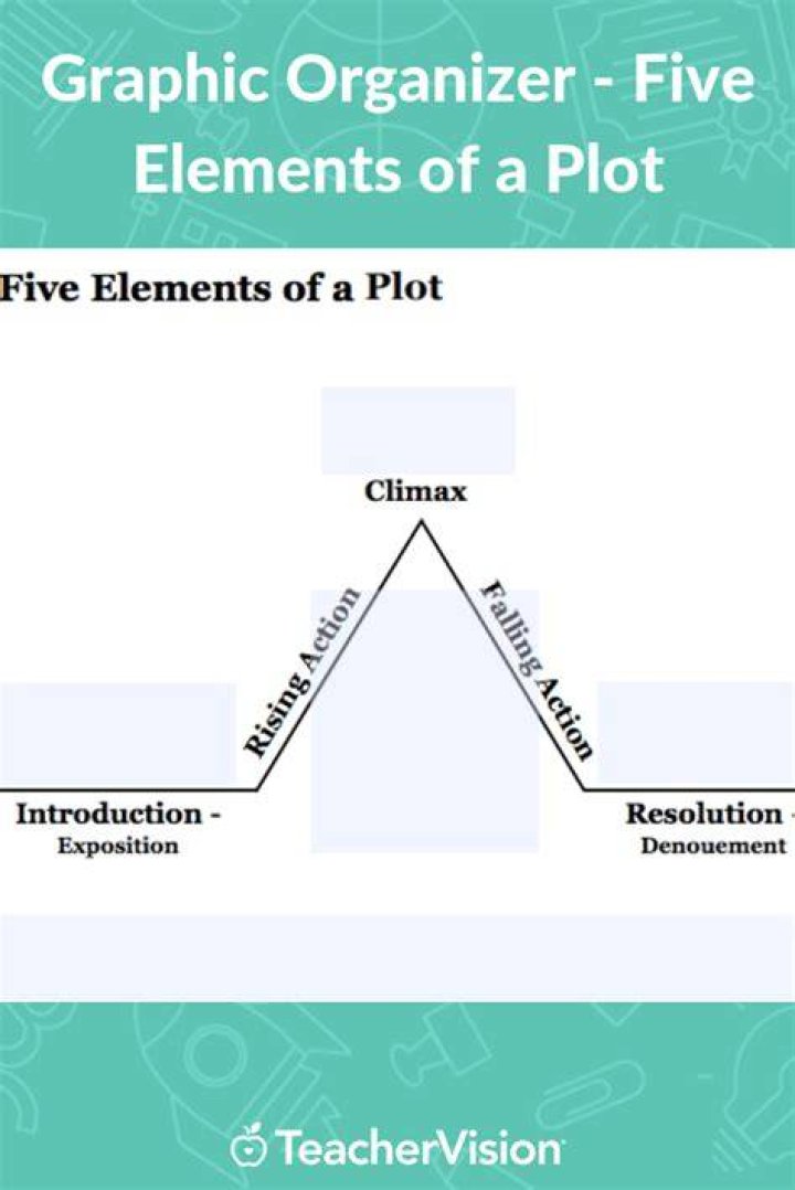 What are the 5 elements of a plot diagram? - The Daily Insight