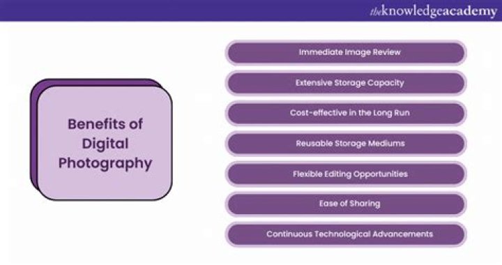 What are the advantages of digital photography over film