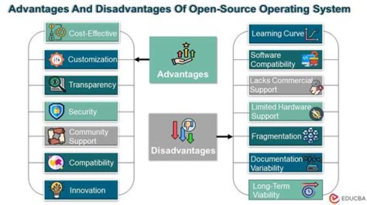 What are the advantages of open source operating system