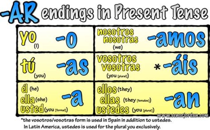 What are the AR verb endings in Spanish?
