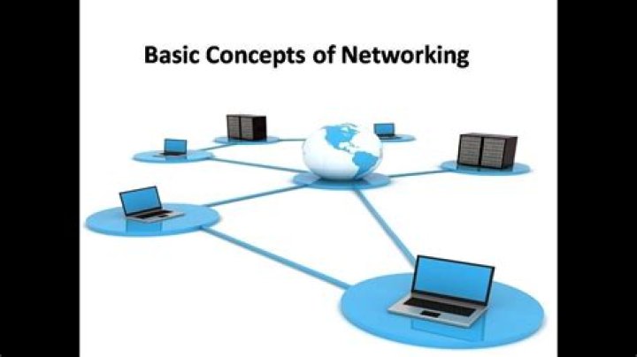 What are the basic concepts of network?
