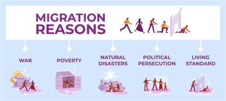 What are the causes of urban migration?