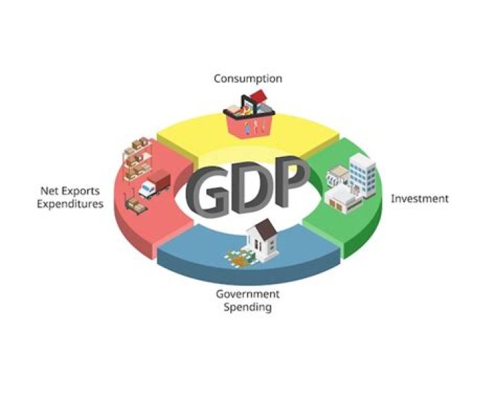 What are the components of GDP in India?