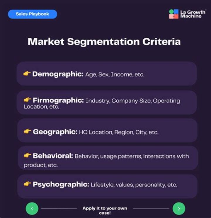What are the criterias used to define regions?