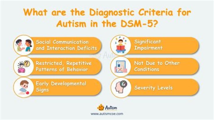 What are the diagnostic criteria for Internet addiction disorder?