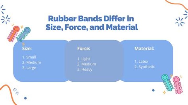 What are the different rubber band sizes