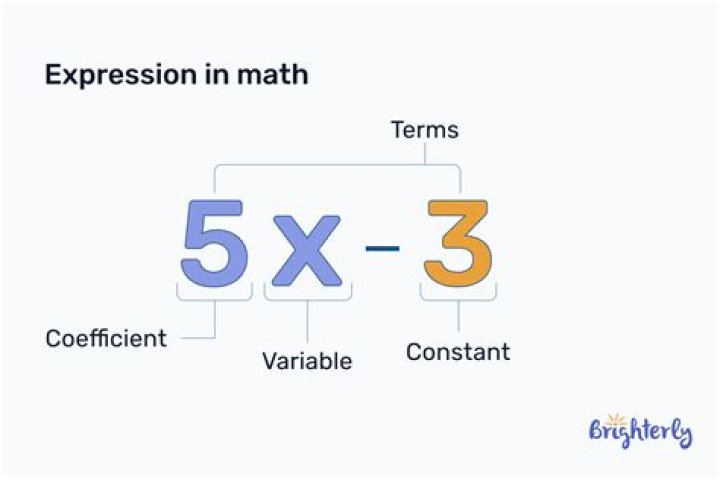 What are the different types of expressions in math?