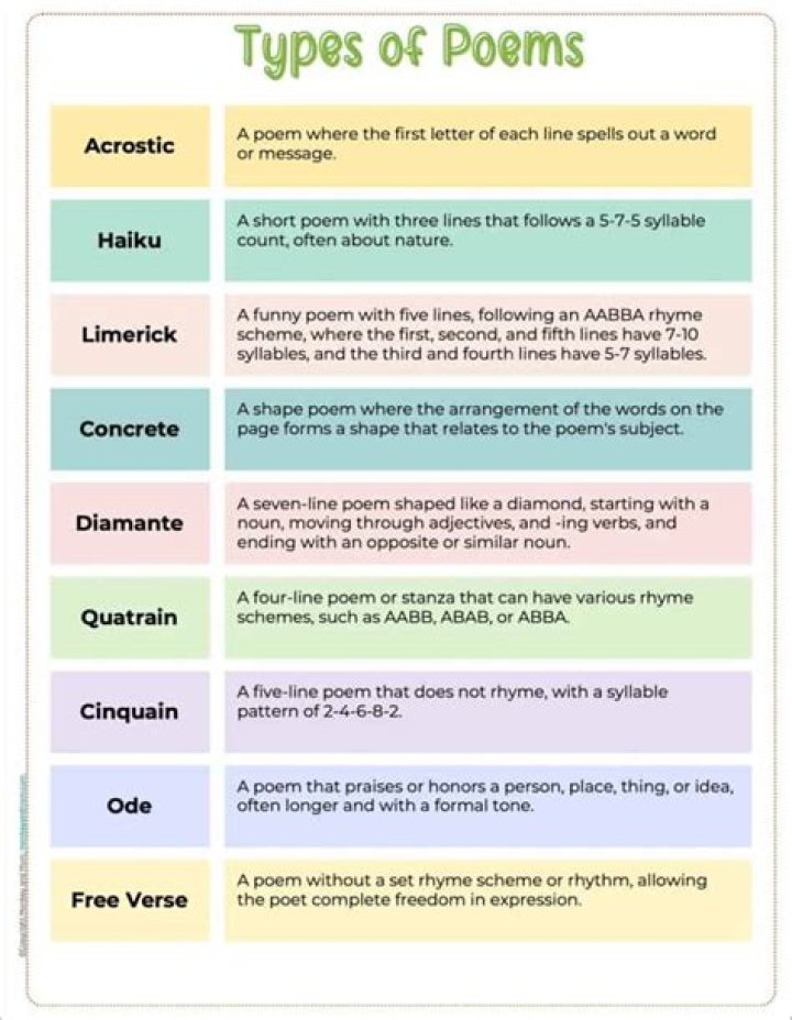 What are the different types of poem?