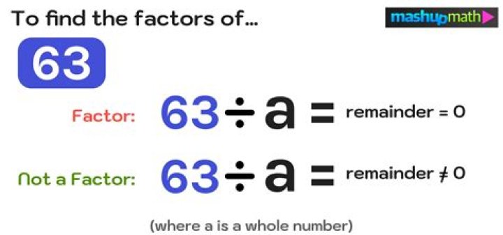 What are the factors of 36 and 84?