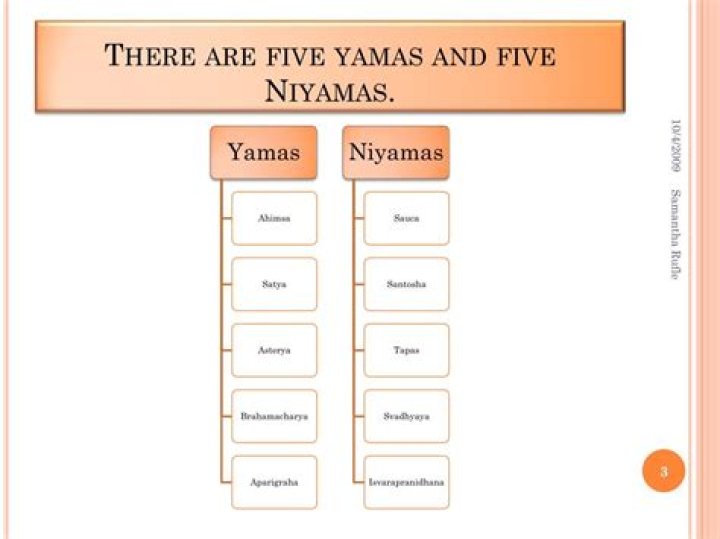 What are the five Yamas and five Niyamas?