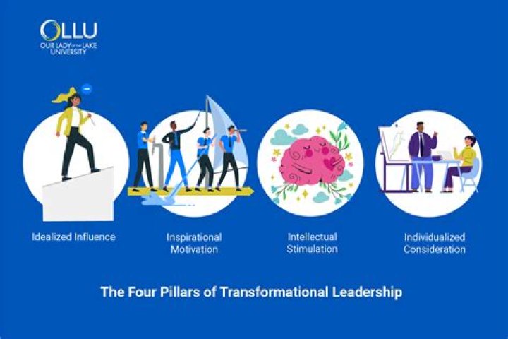 What are the four components of fluency?