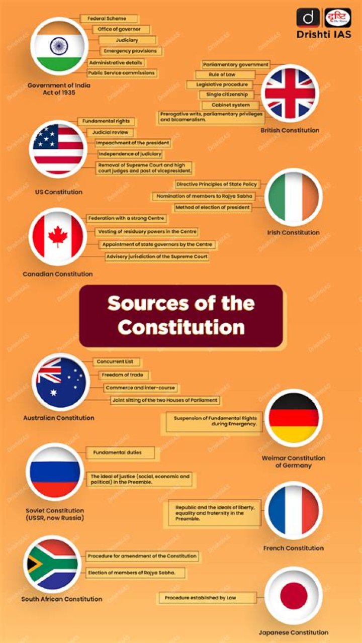 What are the main features of the Constitution?