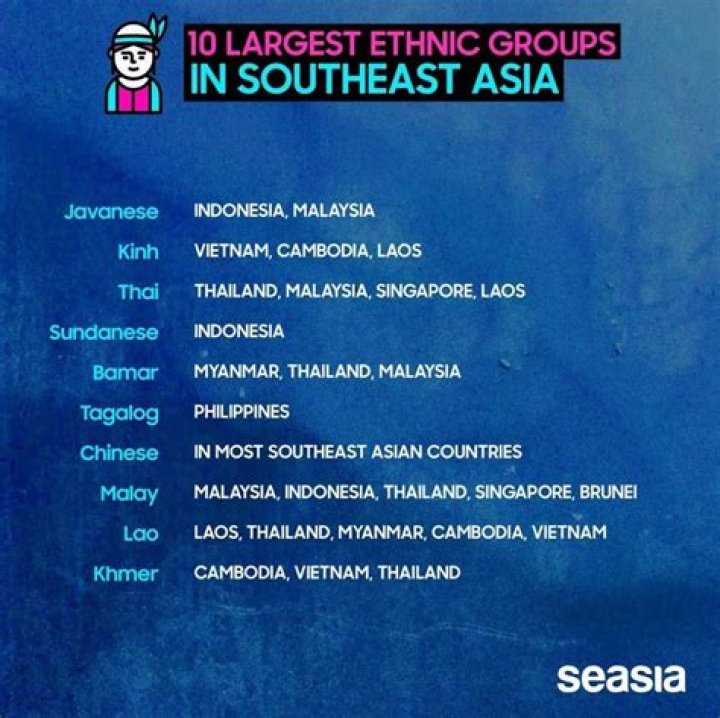 What are the major ethnic groups in Southeast Asia