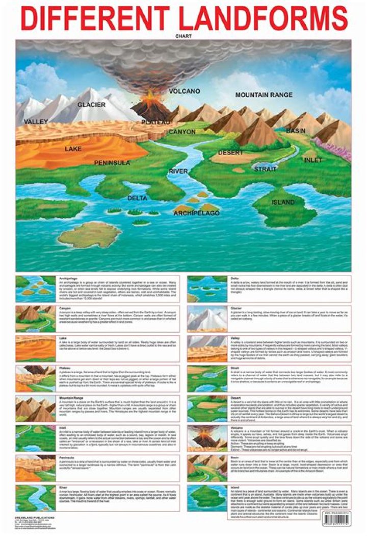 What are the major landforms in Cambodia?