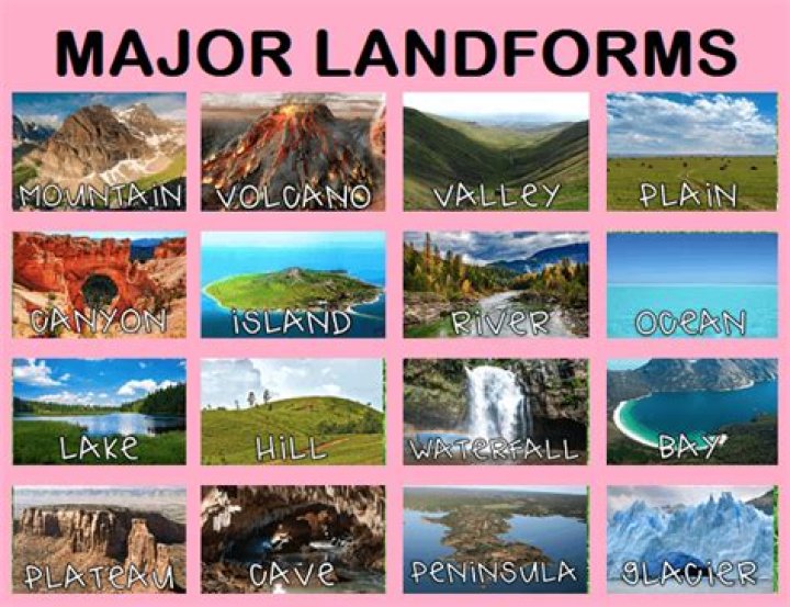What are the major landforms in North Carolina