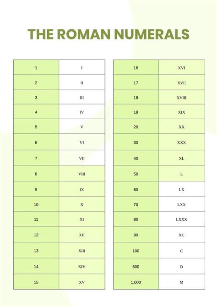 What are the names of Roman numerals?