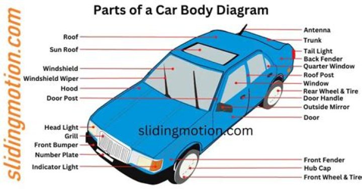 What are the outside parts of a car