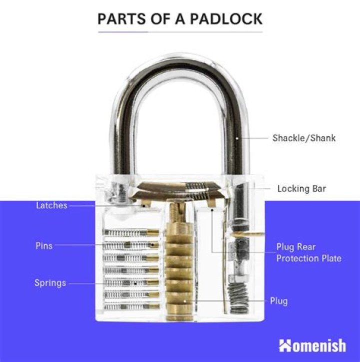 What are the parts of a padlock