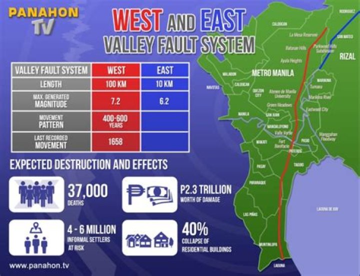 What are the places included in West Valley Fault?