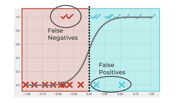 What are the positives and negatives of free trade