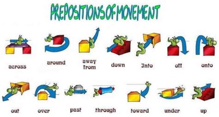 What are the prepositions of movement?