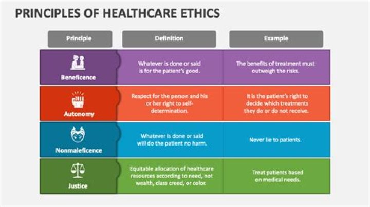 What are the principles of media ethics