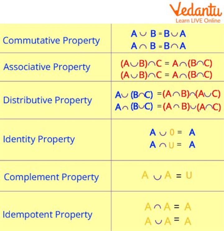 What are the properties of tin?