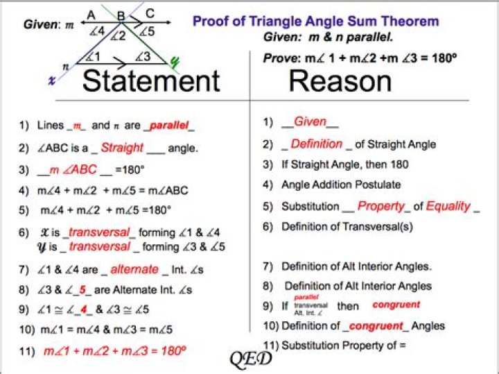 What are the reasons in geometry?