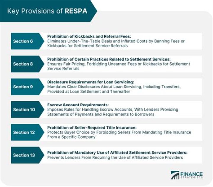 What are the respa requirements