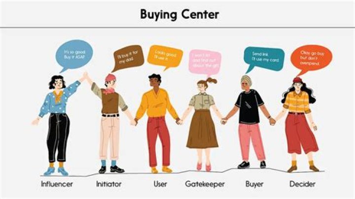 What are the roles in the buying center