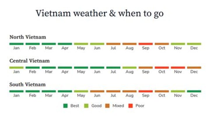 What are the seasons like in Vietnam?