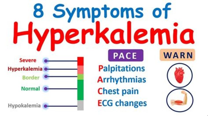 What are the signs and symptoms of hyperkalemia
