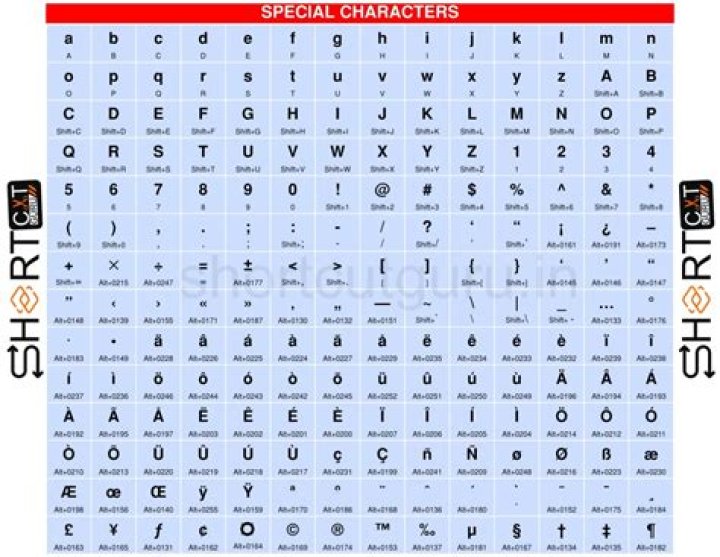 What are the special characters used in XML