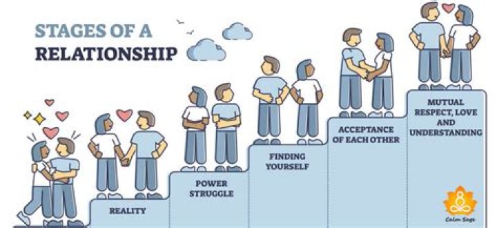 What are the stages in relationships