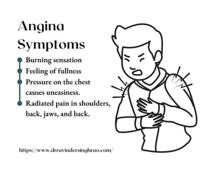 What are the symptoms of angina